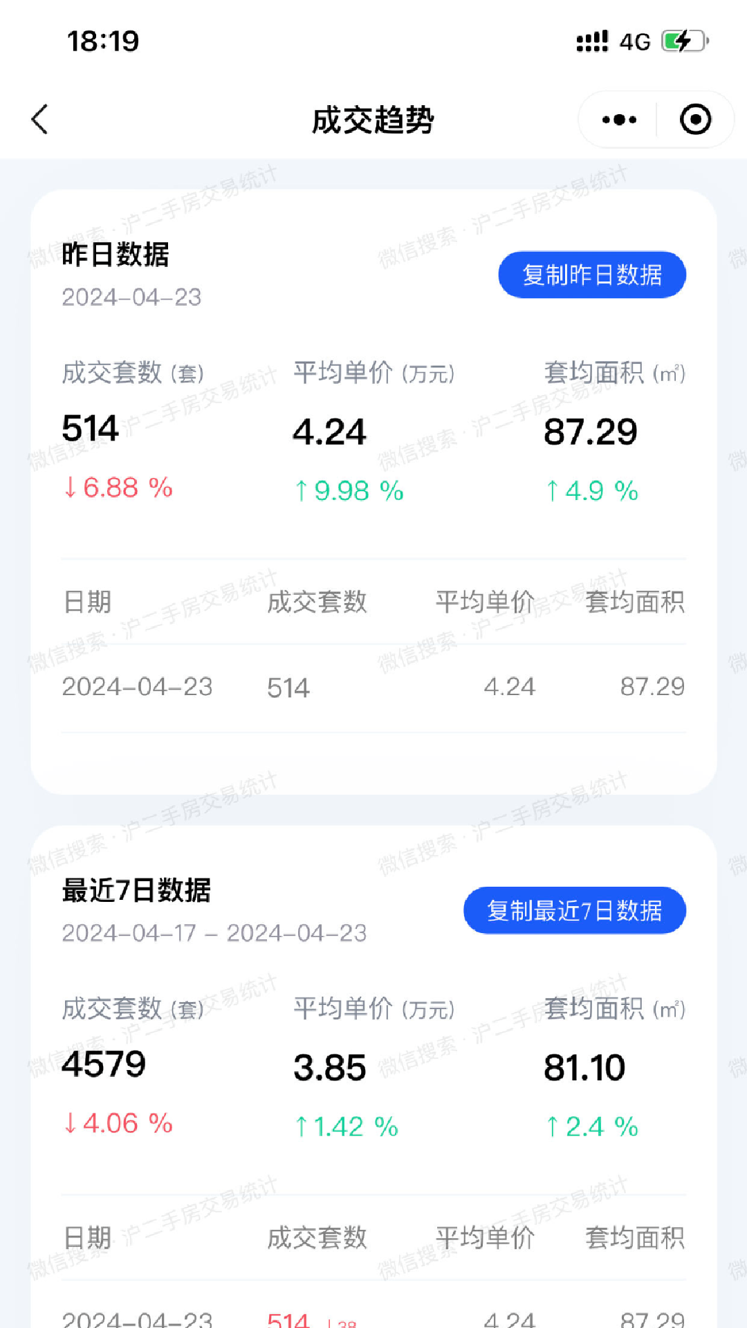 沪二手房交易统计_截图2