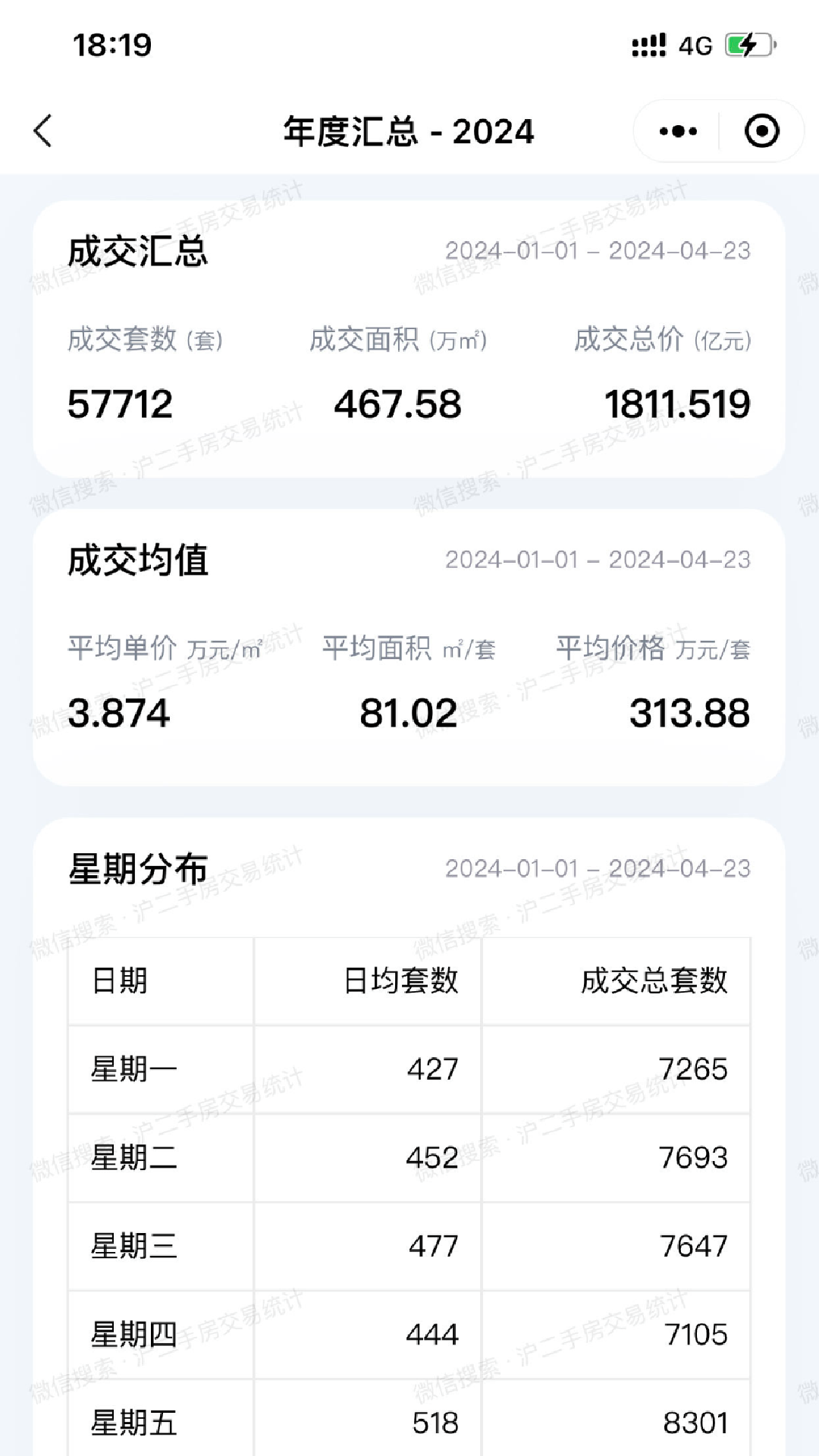 沪二手房交易统计_截图4