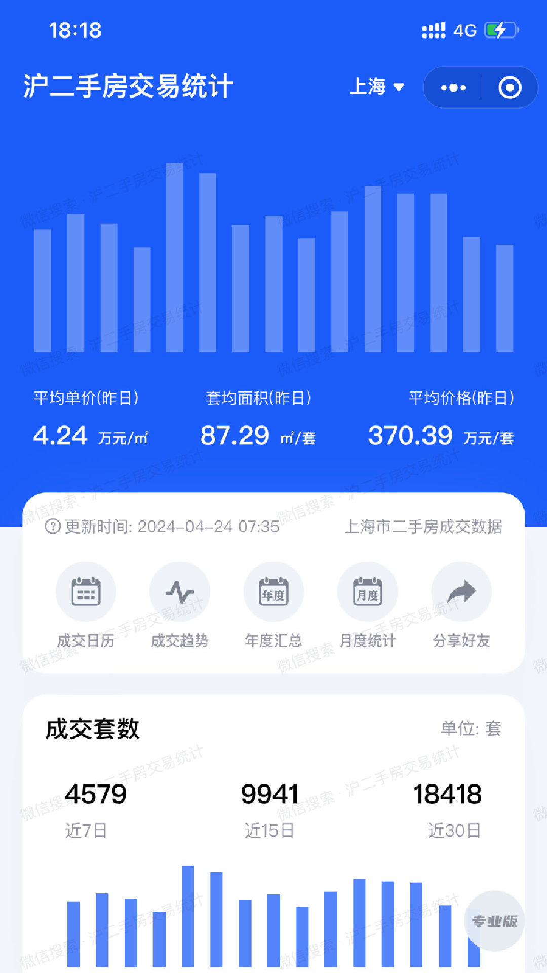沪二手房交易统计_截图1