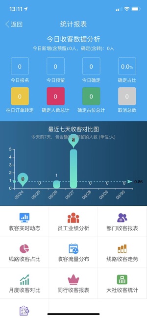 汇旅通