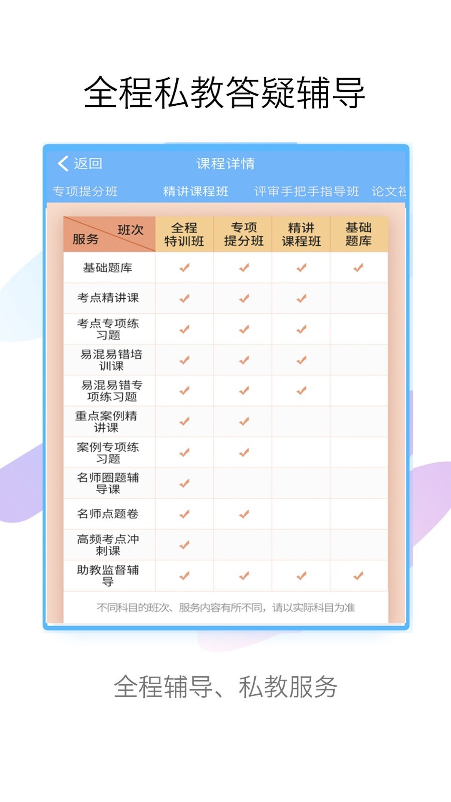 护理高级职称考试宝典_截图5