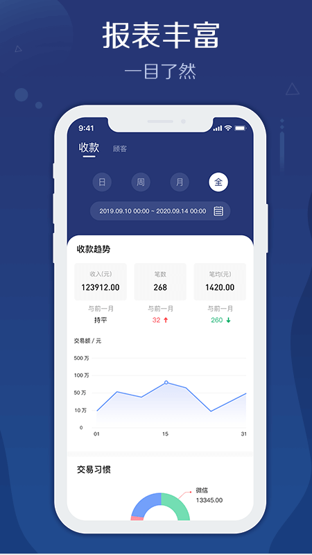 邮易付管家_截图2