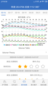 钓鱼天气_截图1