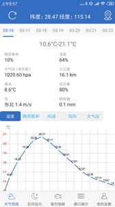 钓鱼天气_截图3