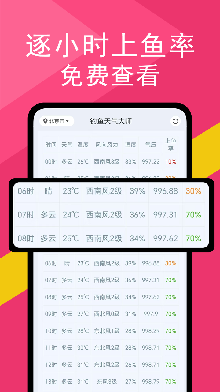 钓鱼天气大师_截图2