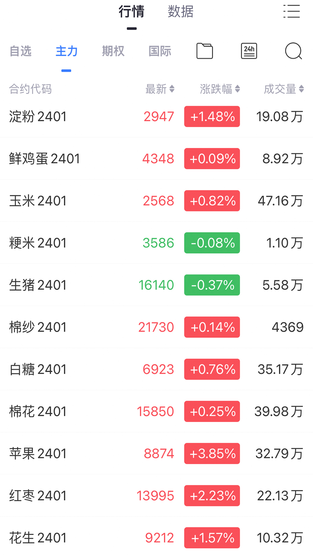 集金期货通_截图2