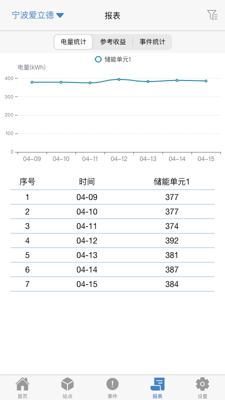 瑞云ems_截图4