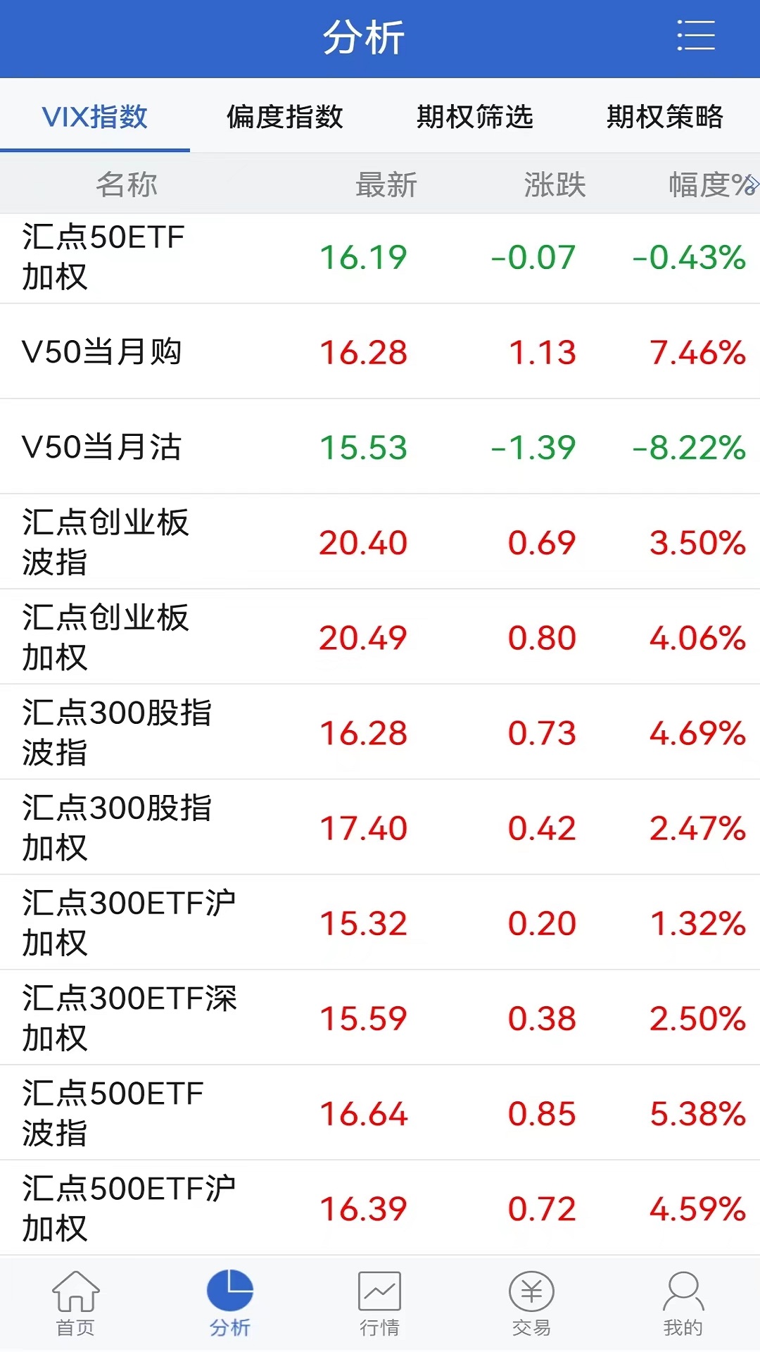中信汇点期权_截图5