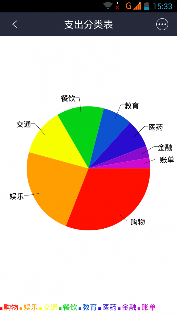 好猫记账_截图5