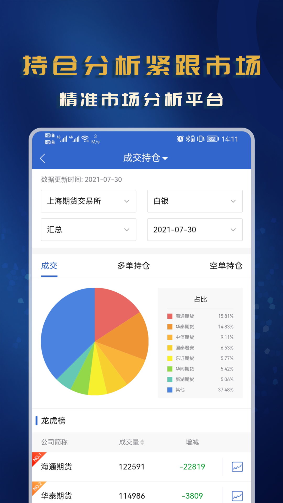 西部期货app_截图4