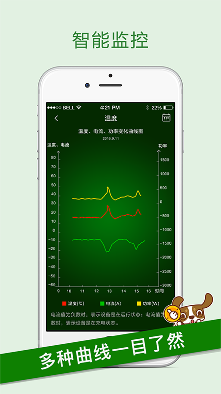 智锂狗_截图4