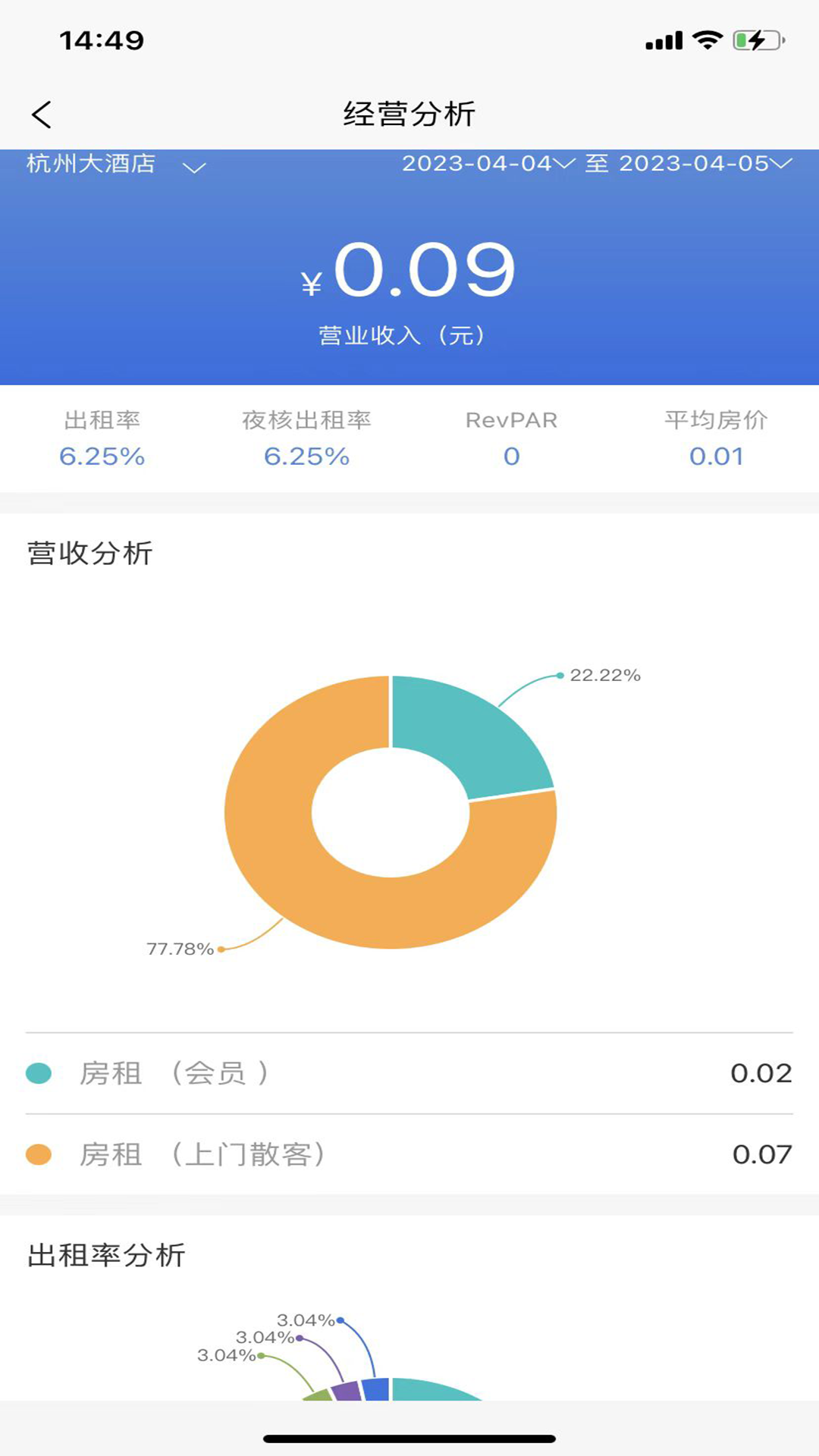 云居客管理系统_截图2