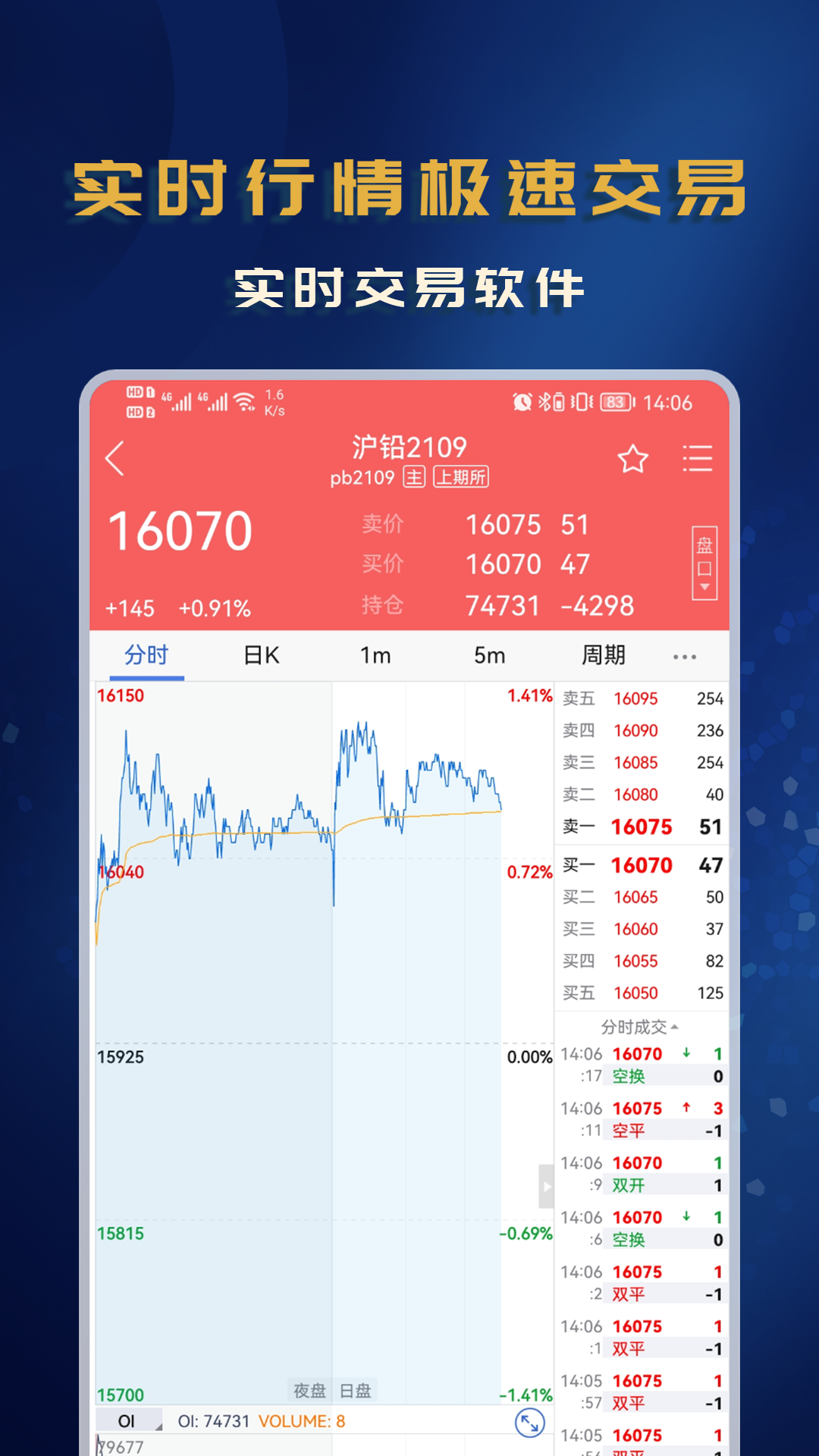 西部期货app_截图3