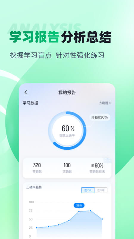 小儿推拿保健师聚题库_截图4