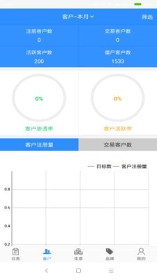 汽配猫crm_截图1