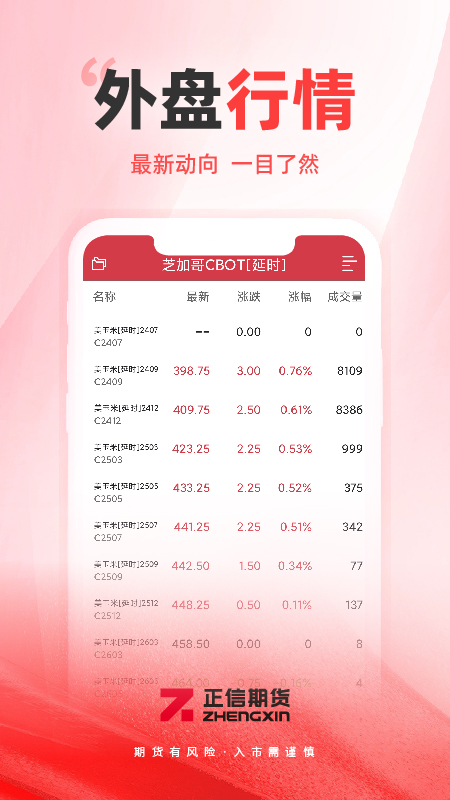 正信期货_截图2