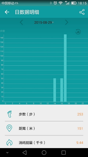 分动穿戴_截图2