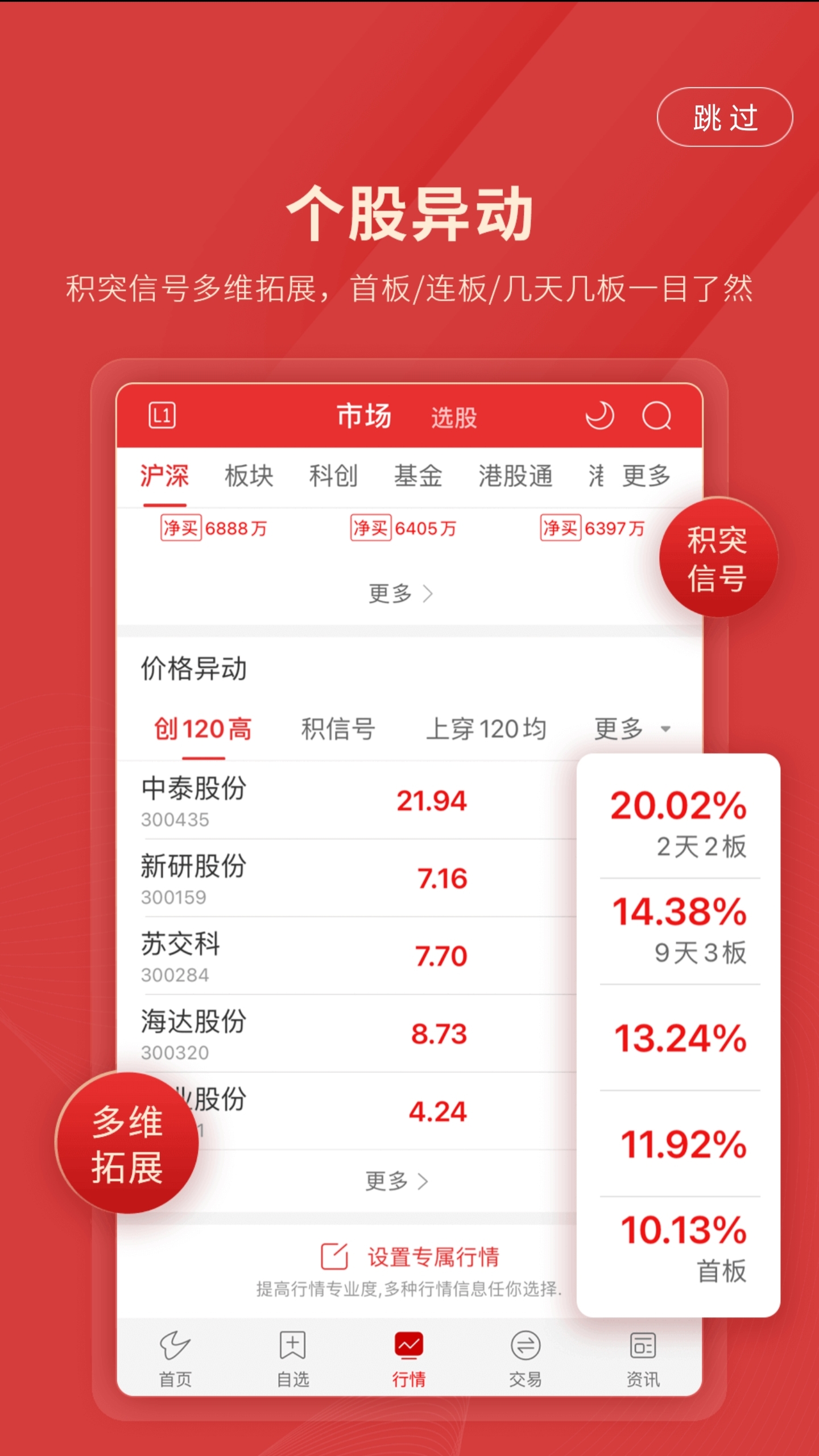 长城国瑞通达信_截图2