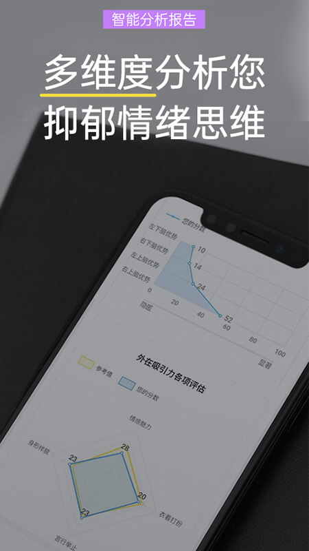 抑郁焦虑测试_截图3
