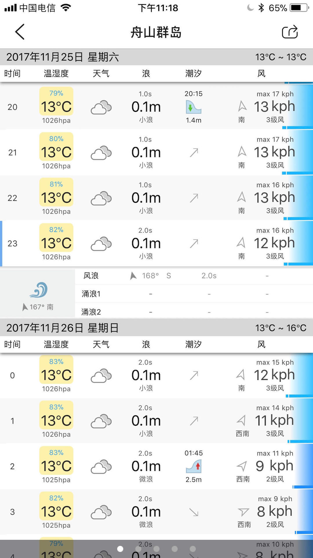 渔获_截图2