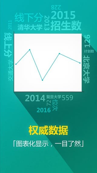 志愿通_截图2