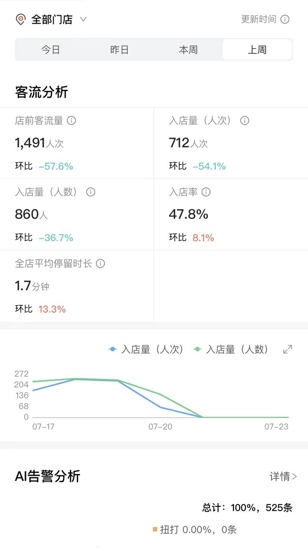 cue新零售_截图1