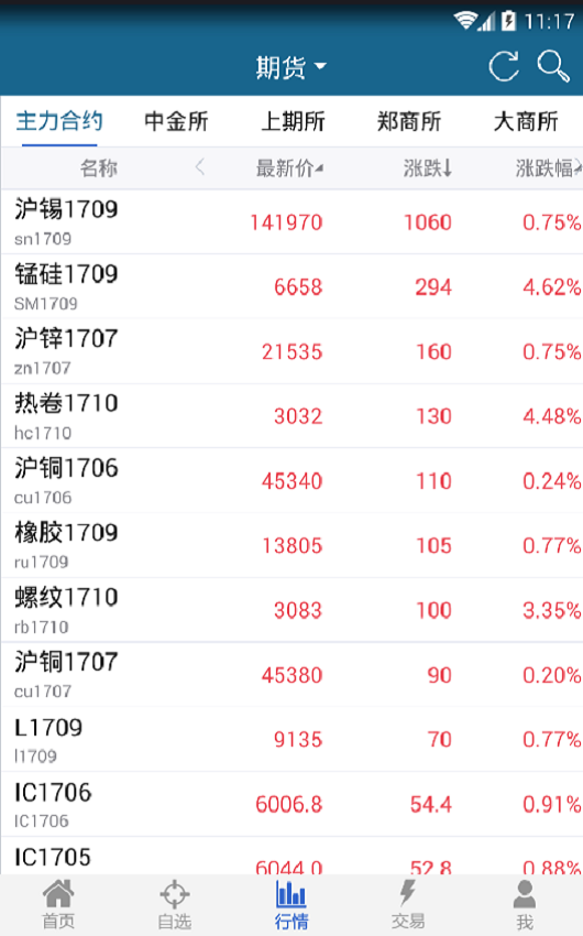 倍特智投_截图2