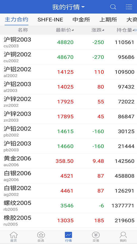 华联掌上财富_截图2