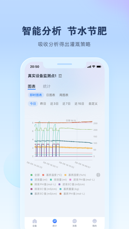 智能水肥监测_截图3