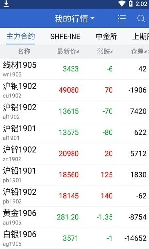 晟鑫期货_截图1