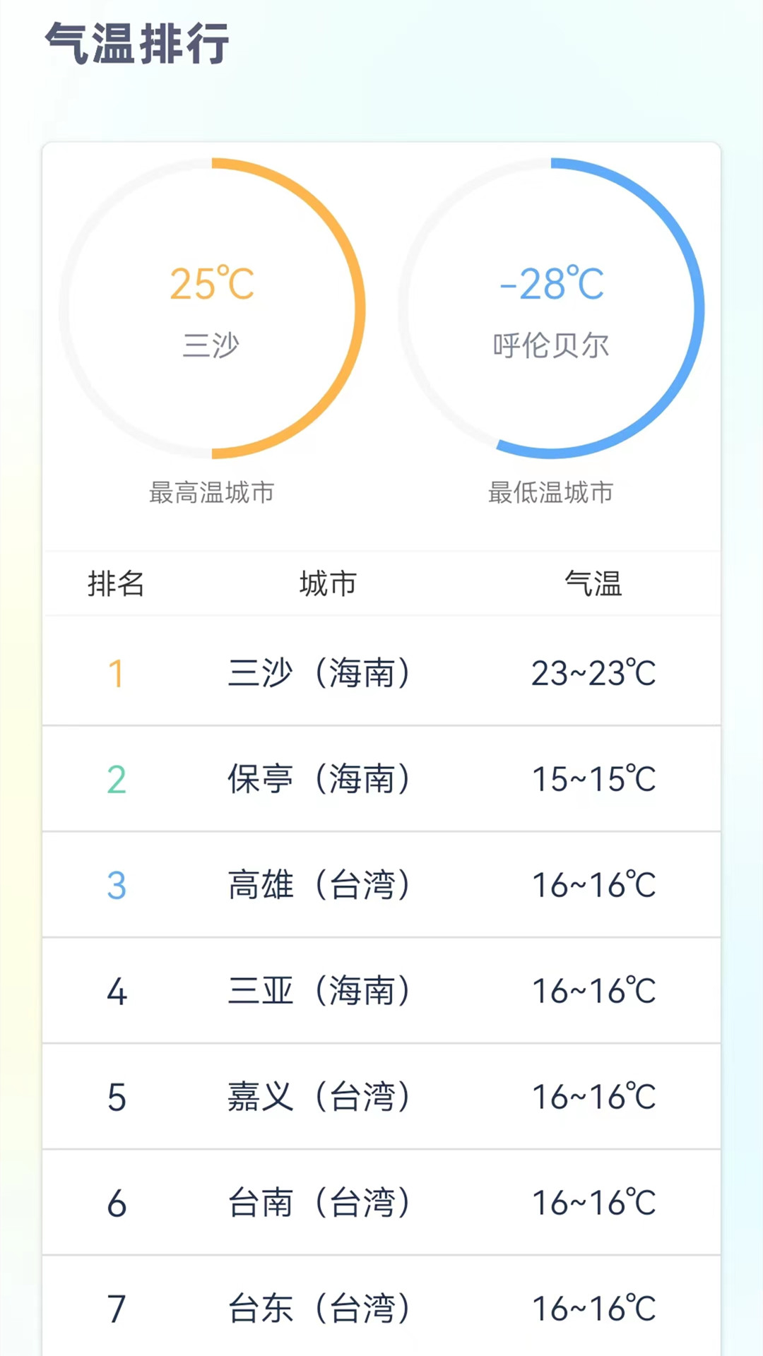 24小时天气预报免费版