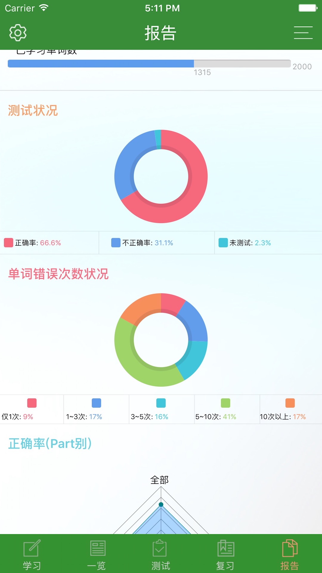 cet6精选词汇