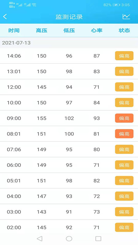 麦咚健康动态血压分析软件_截图3