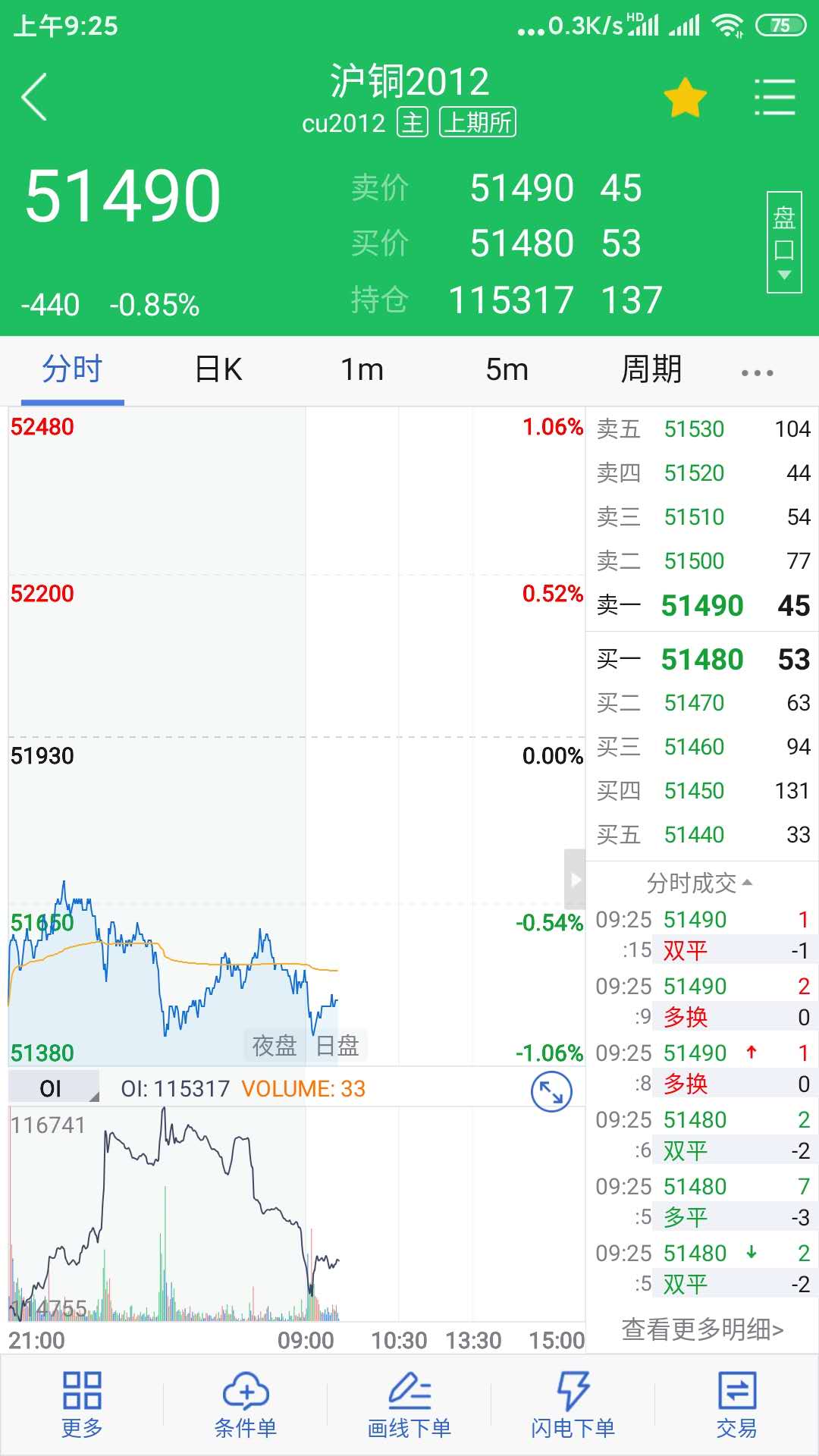 前海期货博易_截图2
