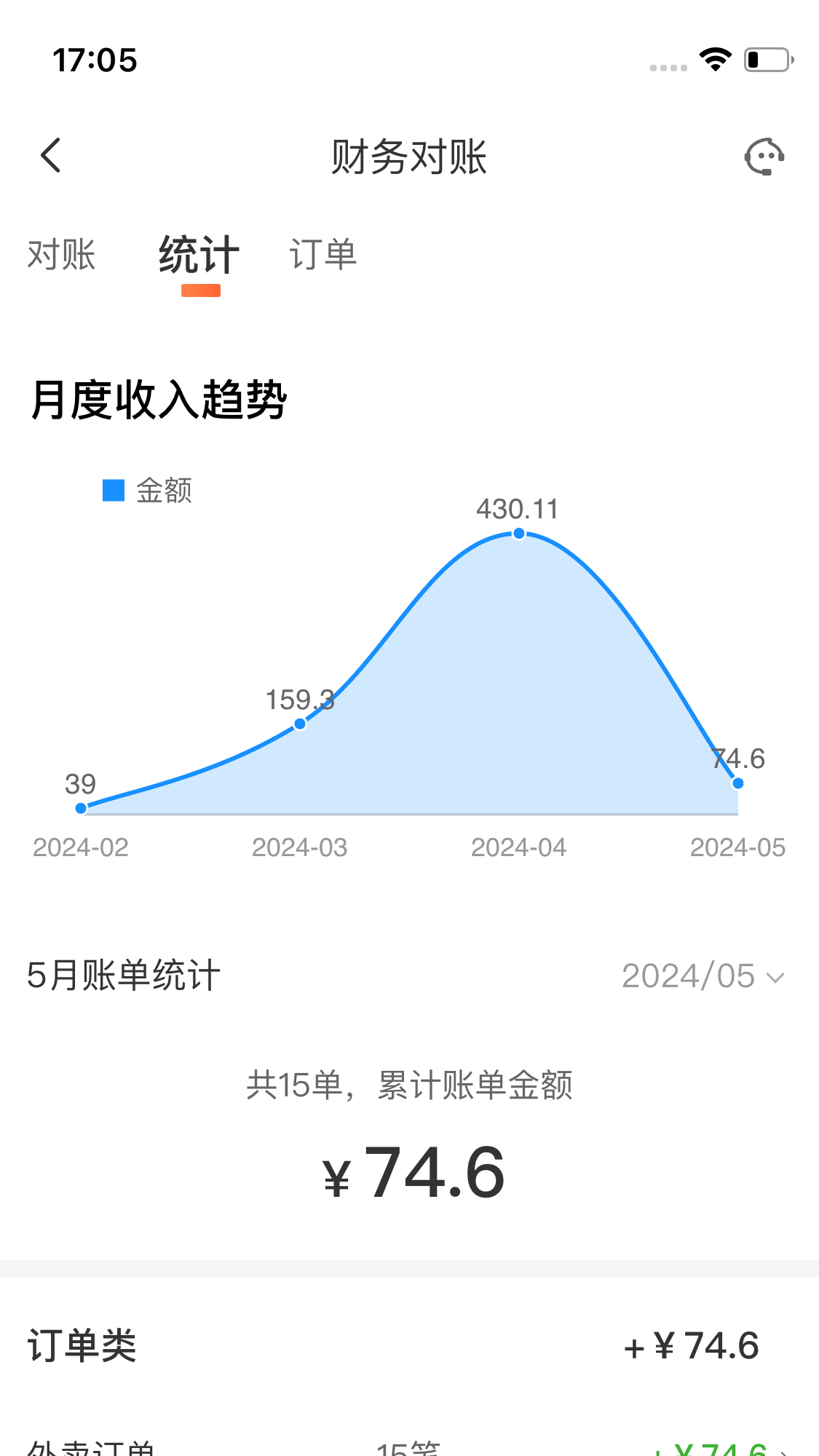 微猫外卖商家版_截图3