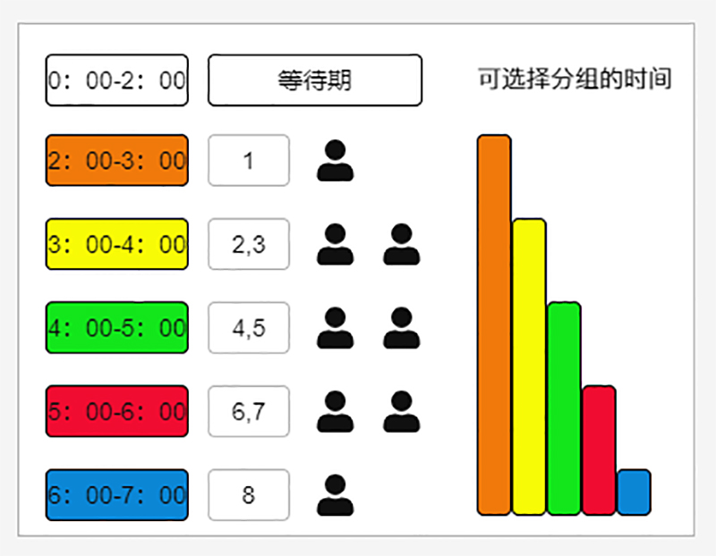 在cok列王的纷争游戏中年兽大概什么时候会出现