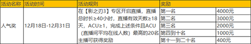 怎样才能掌握影之刃3的所有关技能