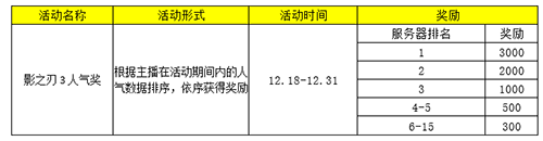 到底在哪可以找到影之刃3的第六天魔王副本