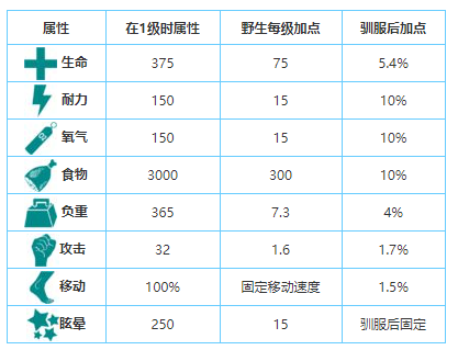 方舟生存进化主线流程攻略