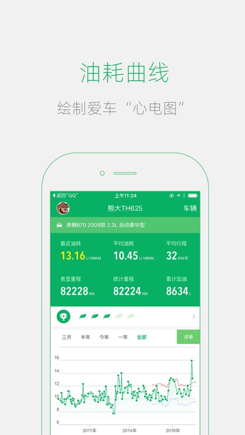 小熊油耗_截图2