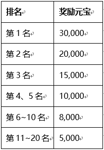 刀剑天下新手升级