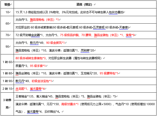 刀剑天下新手升级