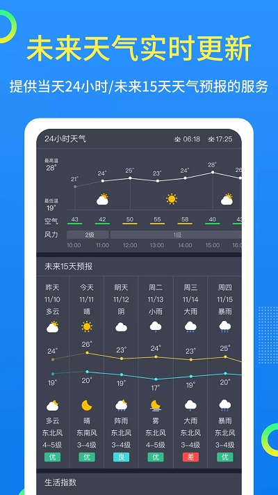 潮汐天气