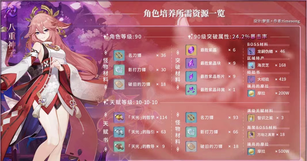 6月原神深境螺旋十二层攻略有什么新的挑战