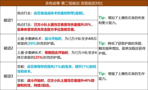 怎样在火影忍者手游中最优先使用铜币