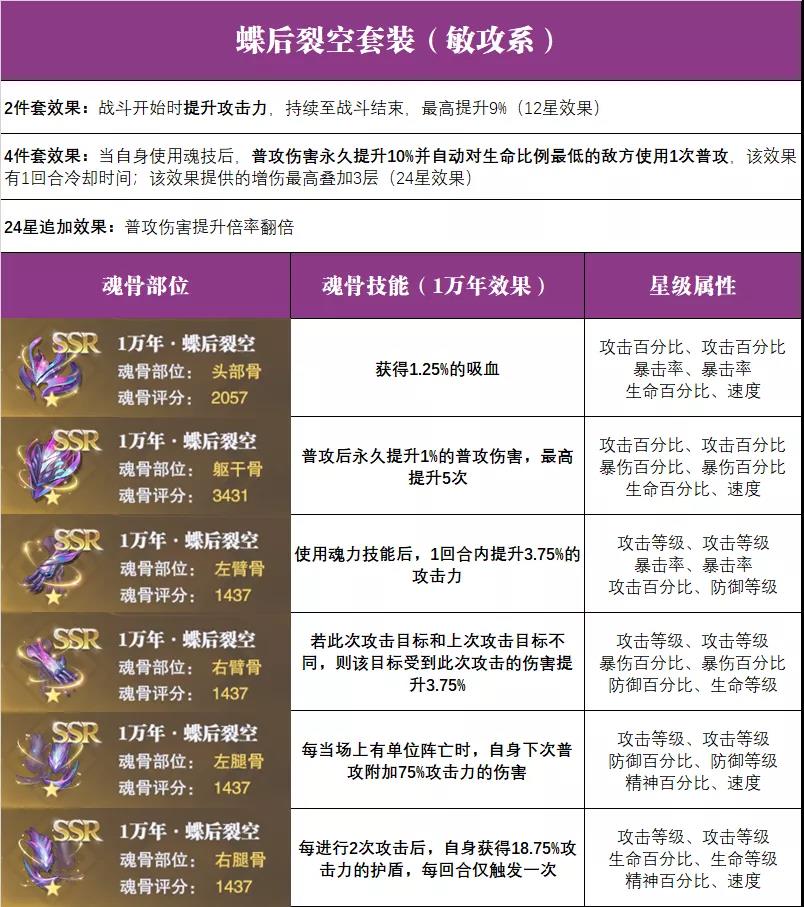 怎样提升斗罗大陆魂师的战斗实力