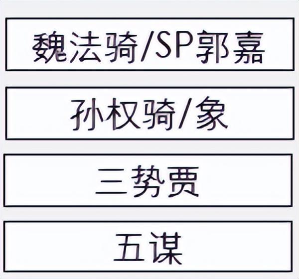 怎样才能在三国志战略版中取得更多的战功