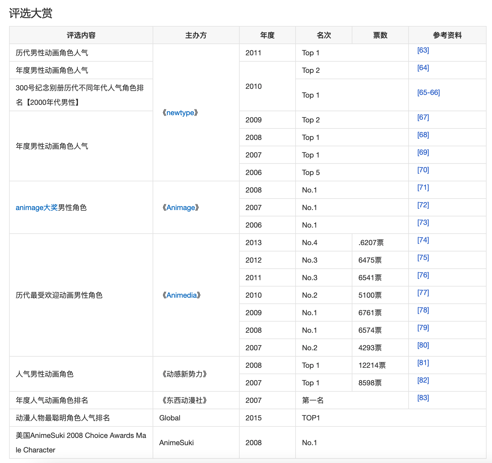 终末阵线安比能用什么武器取得胜利