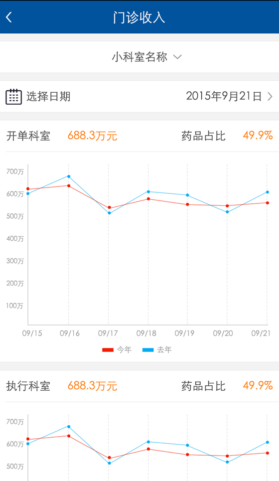 湘雅科室管理_截图3