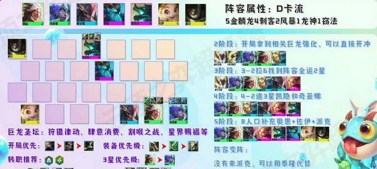 云顶之弈端游最新阵容搭配推荐是否容易上手